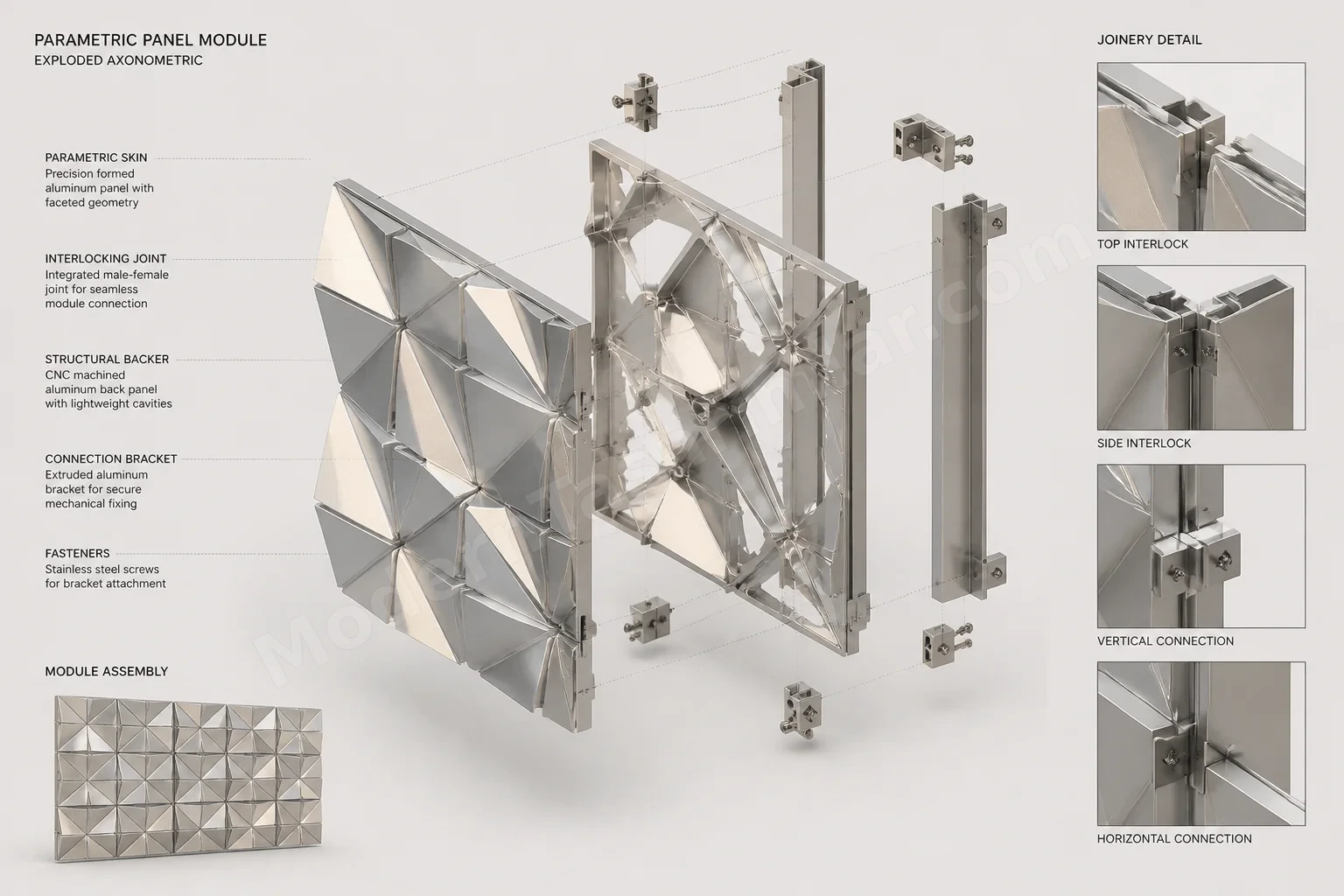 Exploded axonometric modül gösterimi